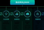 中宇联 SDWAN：重塑企业网络智能连接新纪元