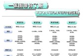 wifi68dbm信号强度如何？是否适合家用？