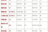 如何使用命令设置开机启动项（掌握开机启动项命令）