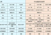 完美世界PK保护模式开启方法是什么？开启后有哪些优势？