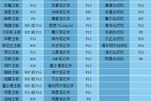 如何合理分区和使用新电脑Win10系统（实用的Win10分区指南与技巧）