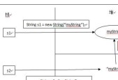详解string类型常用方法？如何高效使用string方法？