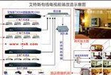 调制解调器的主要功能是什么？如何选择合适的调制解调器？