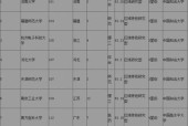 全国最好的二本大学排名及其影响（探索中国二本大学的优势与劣势）