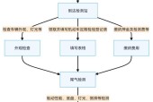 企业年检流程详解（视频教程带你轻松了解企业年检流程）