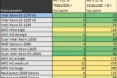 至强CPU性能排行怎么查看？2024年最新排行有哪些变化？