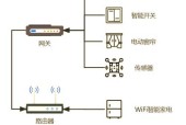 门联传感器网关怎么设置？设置方法有哪些？