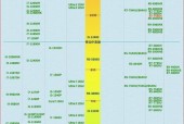 2024年性能最佳的笔记本电脑排行榜（最新款式、最优质的设计、最强大的性能）