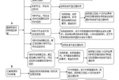 申请公司流程和费用怎么写？公司注册流程及费用是怎样的？