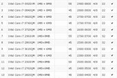 最新电脑cpu排行榜是怎样的？如何根据需求选择合适的cpu？