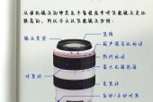 旅行用相机镜头重量选择标准是什么？如何挑选？