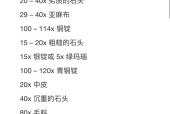 魔兽世界法师p3学习地精工程学的步骤是什么？