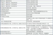 解除针式打印机错误状态的方法（有效解决针式打印机故障问题）