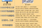 电脑显卡型号查询方法是什么？显卡信息显示错误怎么办？