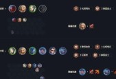 云顶之弈s2阵容搭配有哪些？云顶之弈s2最佳阵容推荐是什么？