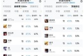 王者荣耀段位计算方法是什么？如何快速提升自己的段位？