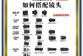 两颗镜头适合哪种相机？如何选择最佳搭配？