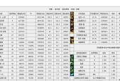 地下城与勇士何时发布？游戏发布时间表是什么？