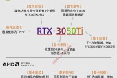 电脑显卡选购指南有哪些？