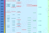 笔记本cpu性能排行榜怎么查看？2024年最新排名是怎样的？