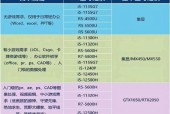 办公显卡性能怎么选？如何判断显卡是否适合办公需求？