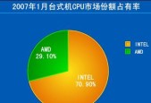 如何降低CPU使用率？CPU使用率降低方法是什么？