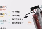 光盘驱动数据线的正确使用方法是什么？使用错误会有什么问题？