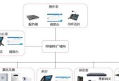 服务器部署岗位的职责是什么？需要哪些技能？