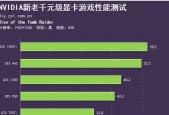 2023年电脑显卡排名天梯图是怎样的？如何根据排名选择显卡？