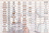 地下城修罗职业何时更新？