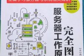 网络可视电话服务器工作原理是什么？