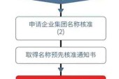 公司注册流程及材料有哪些？公司注册步骤及材料是什么？