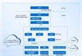VMware 替代关键技术：深信服超融合存储中的外置存储链路亚健康检测与隔离技术