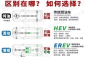 汽车定时充电器使用方法是什么？