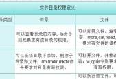 如何一键生成文件夹目录？这种方法有哪些常见问题？