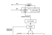 电商网站制作流程是怎样的？常见问题有哪些？