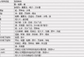 魔兽世界解散宠物后怎么办？解散宠物的后续处理是什么？