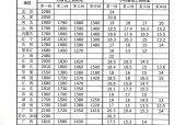 2024年中国平均工资普遍情况剖析（探究2024年中国平均工资收入以及影响因素）
