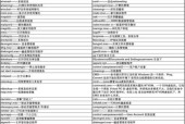 掌握DOS基本命令大全，轻松玩转命令行（深入了解DOS命令）