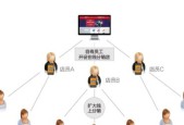 网络分销平台有哪些类型？它们各自的特点是什么？