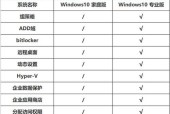 全球十大电脑品牌排行是怎样的？各品牌电脑的特点是什么？
