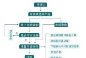 公司注册需要哪些材料和流程？