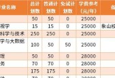 浙江理工大学专升本专业有哪些？如何选择适合自己的专业？