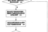 双网关中一个失效时应如何处理？