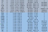 剑侠情缘14个职业哪个最强？分享最新职业排名及特点解析？