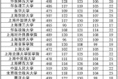 2024年上海大学排名一览表及分数线揭晓（探索上海大学的综合实力与录取标准）