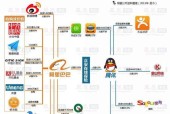 腾讯云与阿里云（云计算市场两巨头的竞争激烈程度和各自特点）