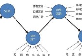 深圳网站建设流程和要求有哪些？深圳网站制作步骤是怎样的？