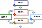 如何将服务器安全地放置到数据中心？