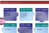 如何进行营销推广？营销推广策略有哪些？